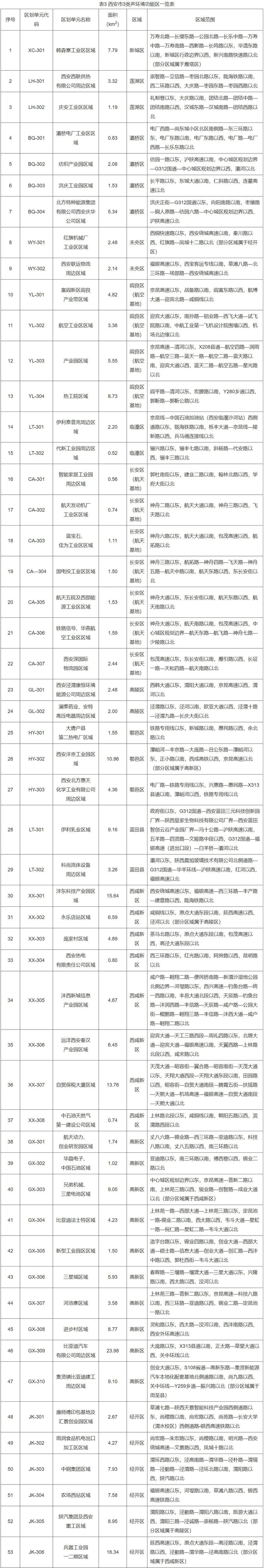 西安疫情防控最新消息-西安疫情防控最新消息今天-第2张图片