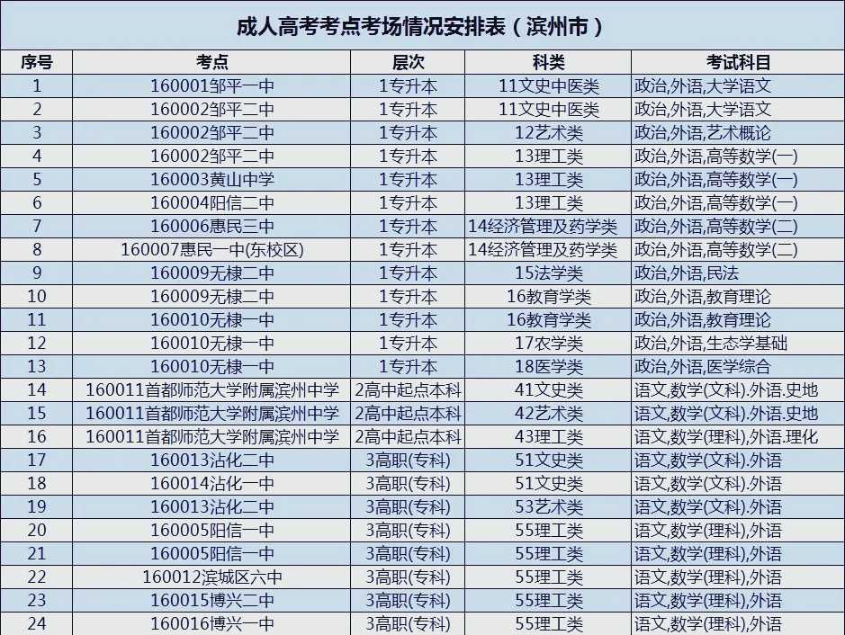 2023年高考是哪三天〃2023高考是每年的几月几号-第2张图片