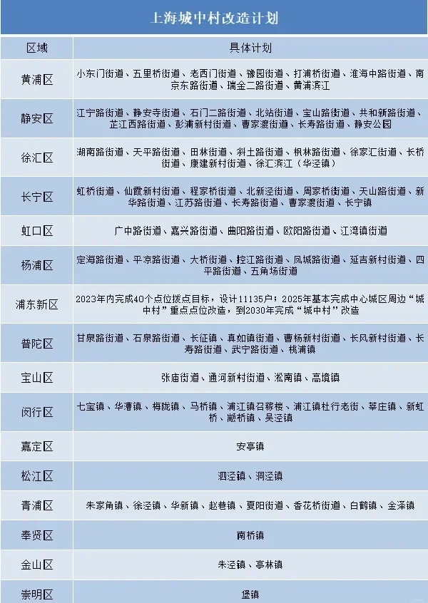 闵行区三区名单.闵行区三区名单公示-第2张图片