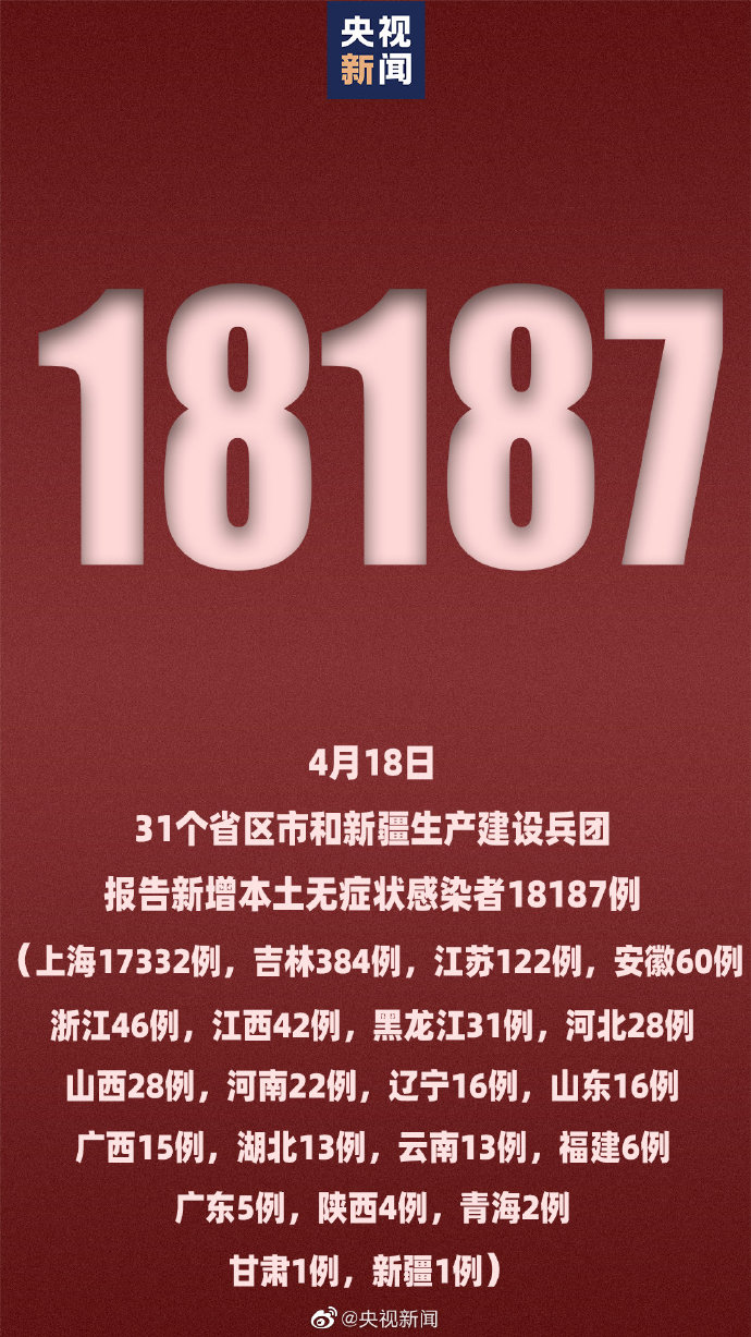 31省新增确诊18例︰(31省新增确诊18例6)-第1张图片