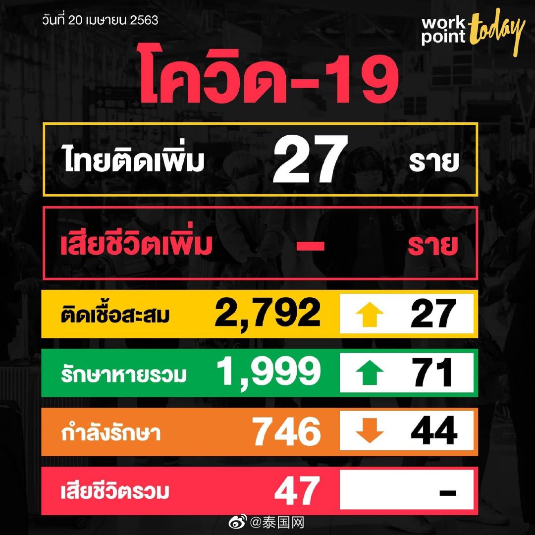 “上海新增死亡47例最大101岁” 上海新冠死亡7人分别在几月？-第2张图片