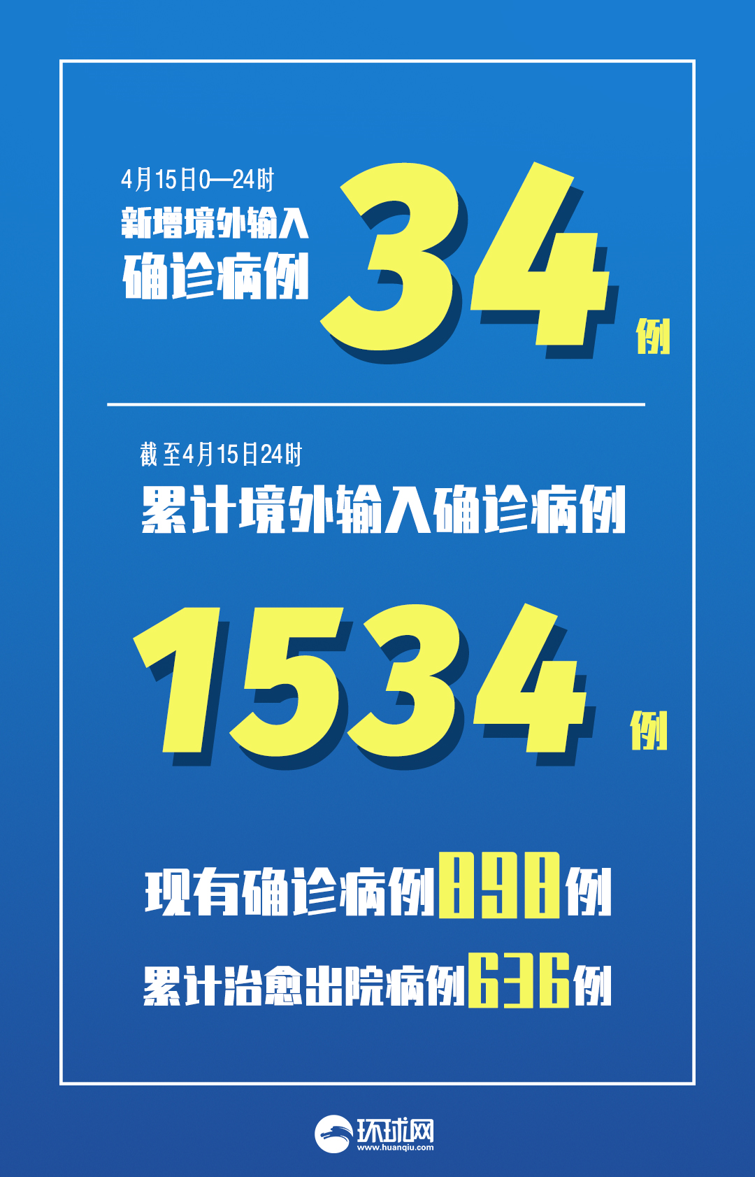 「黑龙江新增本土确诊43例」〃黑龙江新增确诊47例-第2张图片