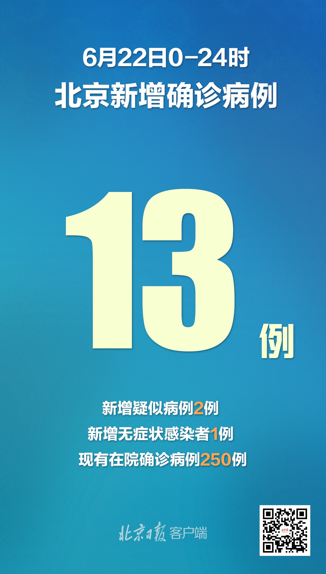 【北京新增11例/北京新增12例】-第2张图片