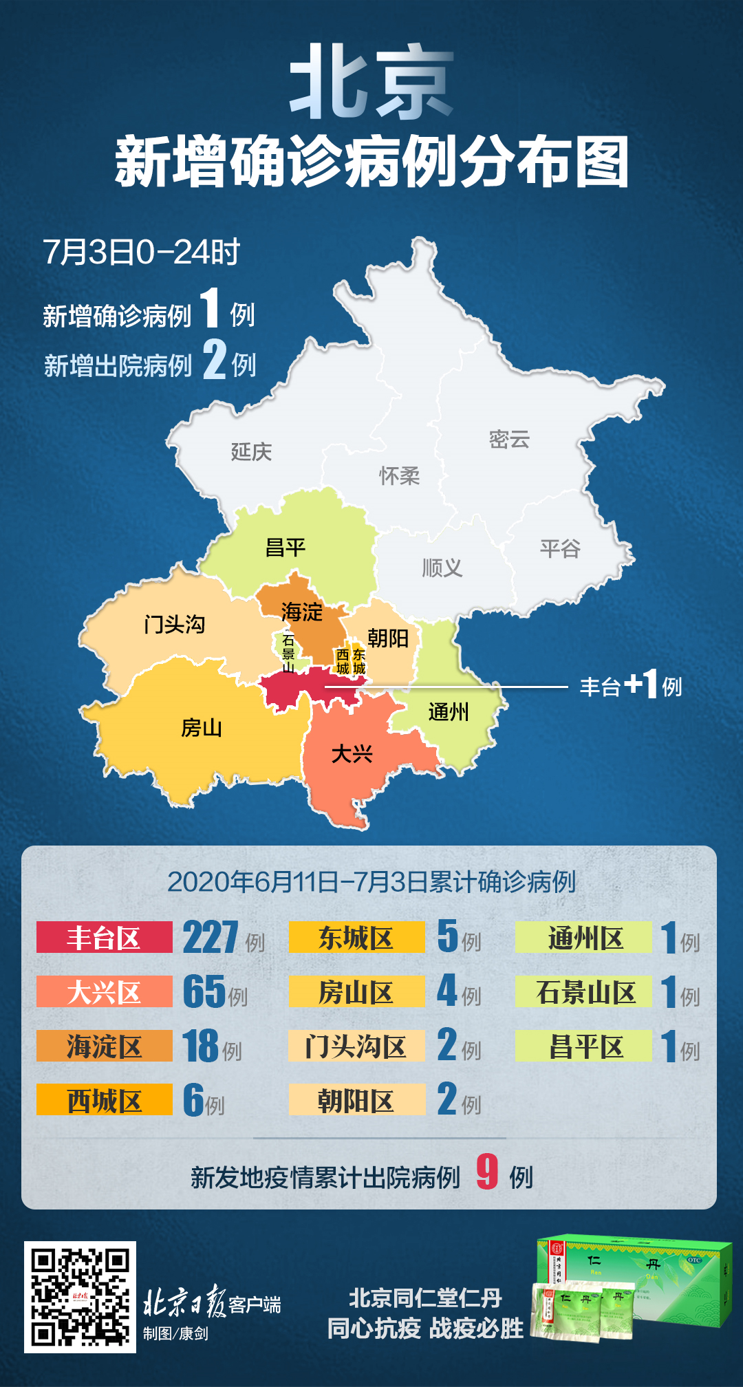 北京新增本土2例感染者〃北京新增2例本地确诊!-第3张图片