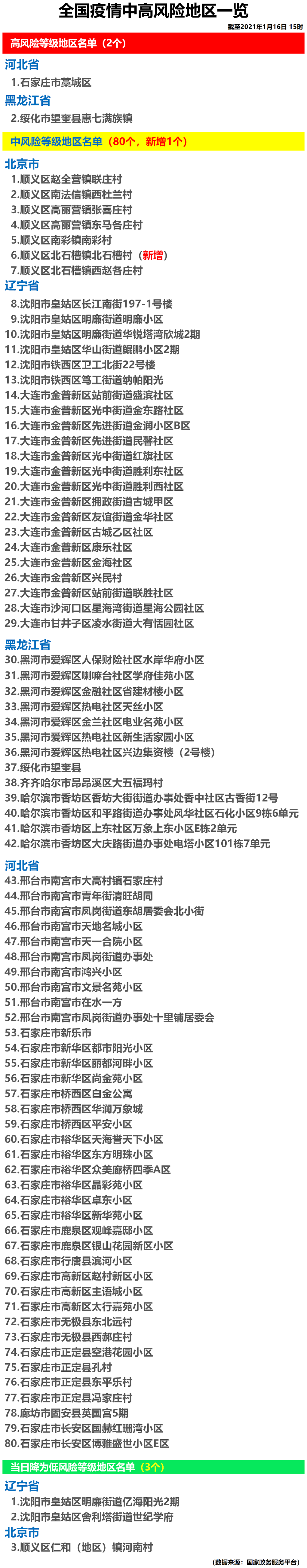 中高风险地区最新名单实时查询,中高风险地区最新名单最新725-第1张图片