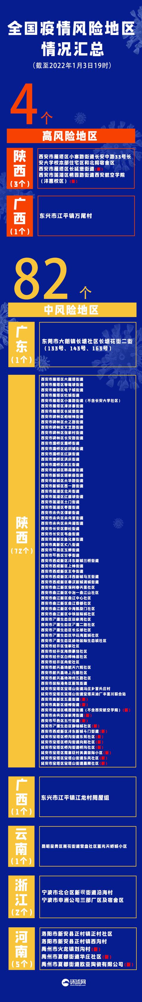 【河南新增17例本土无症状/河南新增1例确诊病例和1例无症状感染者】-第2张图片