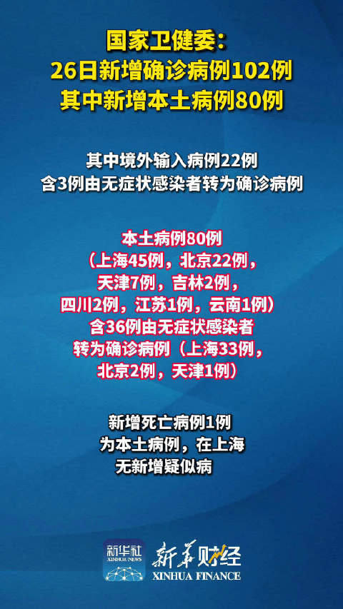 31省新增本土确诊26例涉及7省市︰(31省新增25例确诊 其中本土9例)-第3张图片
