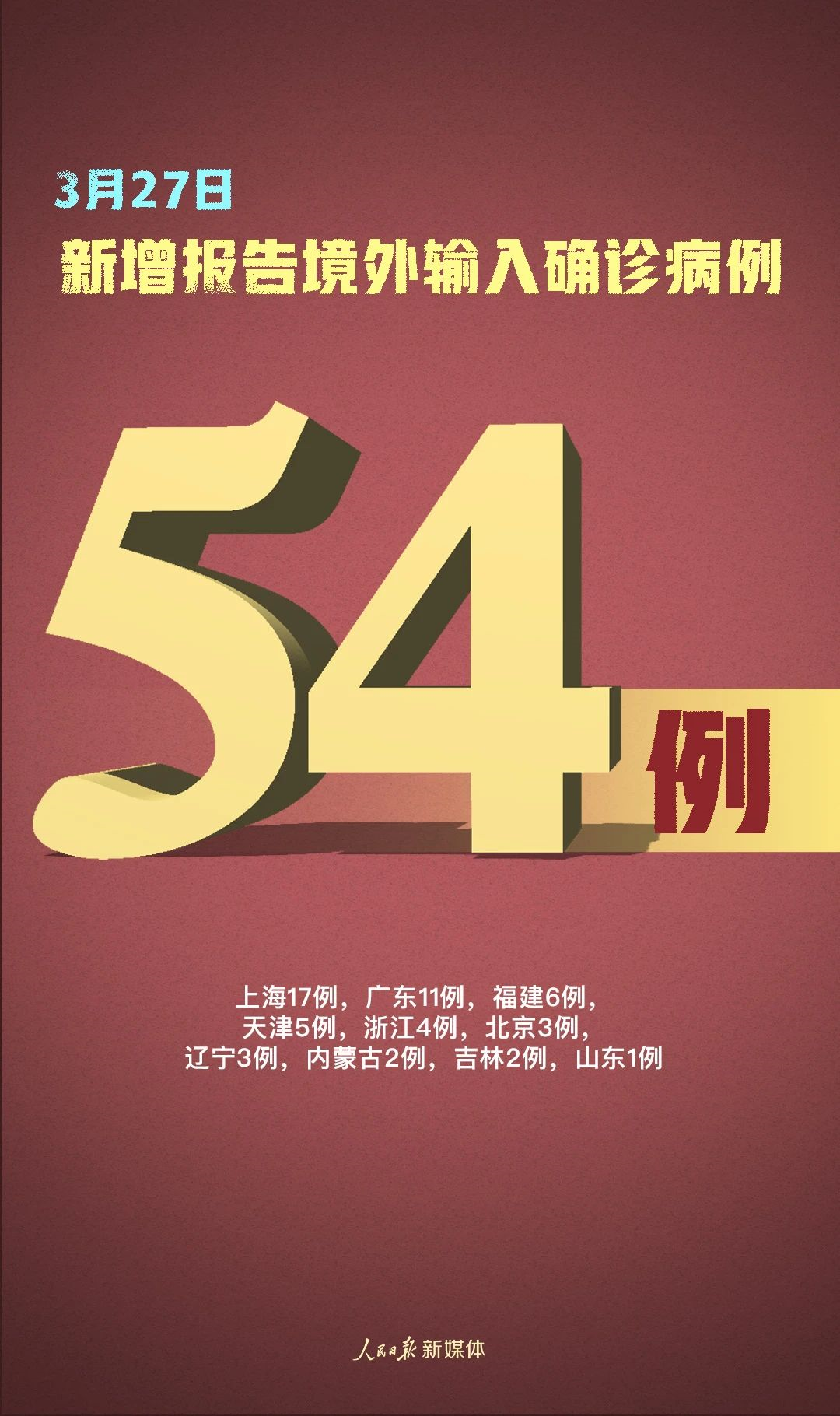 「北京新增54例感染者2地升高风险」〃北京新增疫情区域-第3张图片