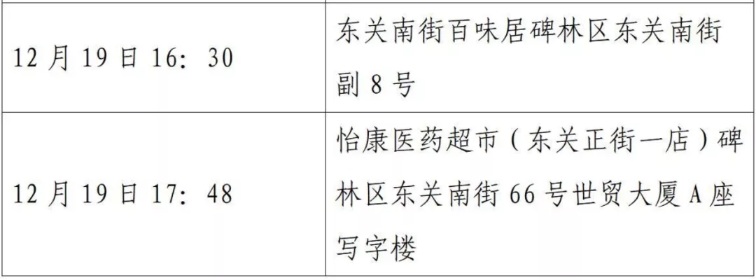北京新增1例本地确诊病例在顺义.北京顺义新增病例轨迹-第1张图片