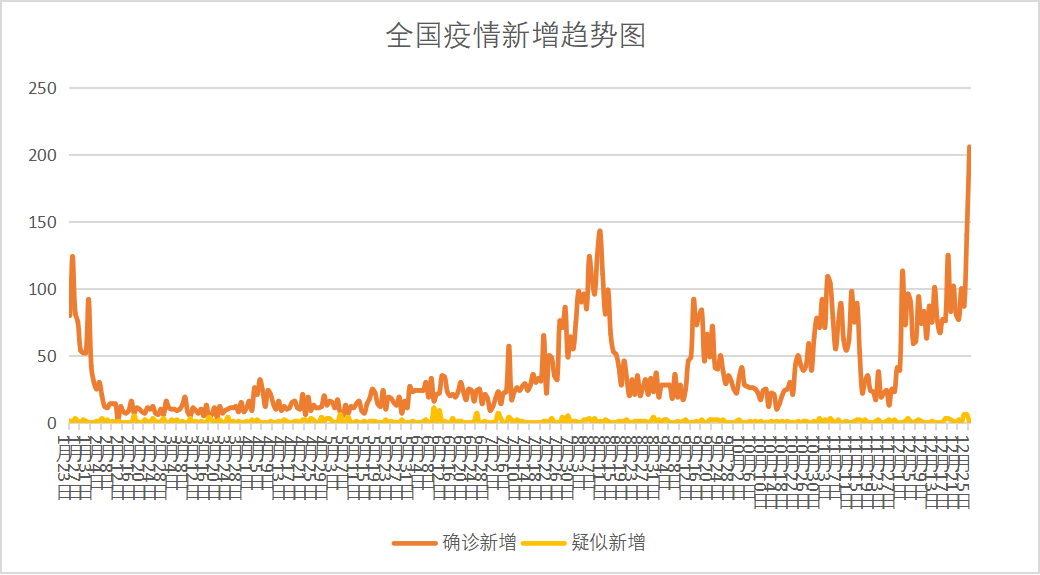 1日广东疫情速报︰(广东疫情最新播报)-第2张图片