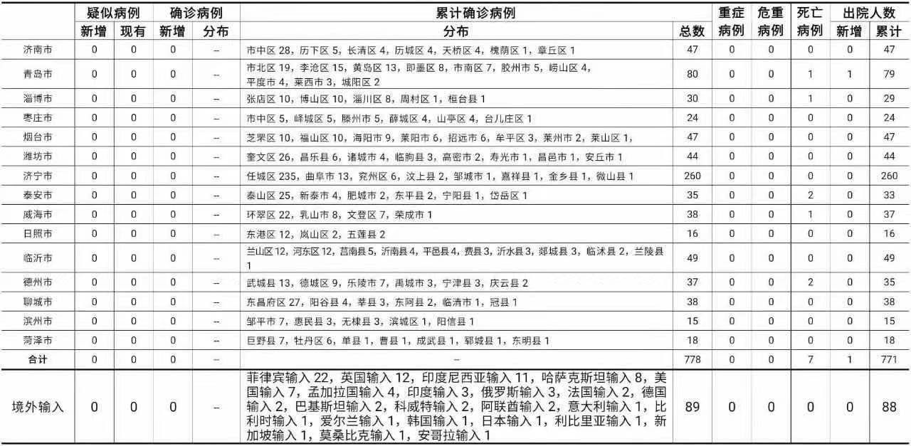北京通州区新增1例确诊病例,北京通州区新增1例确诊病例详情-第1张图片