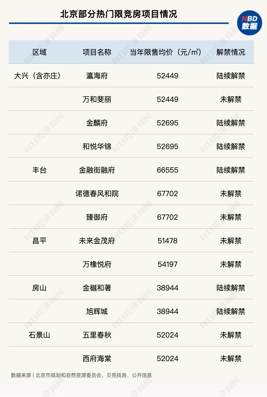 “北京疫情中高风险地区	” 北京疫情中高风险地区名单最新？-第1张图片