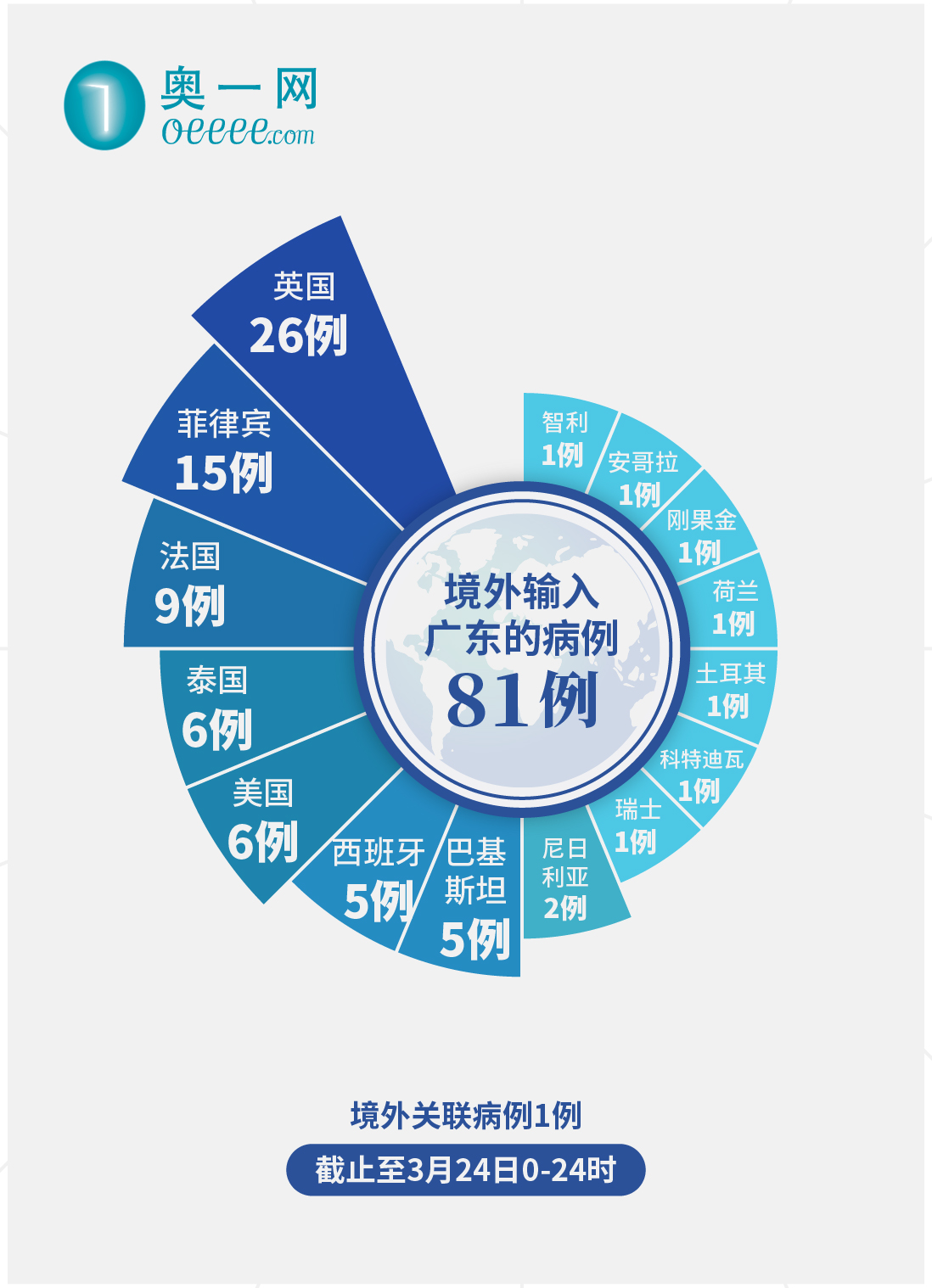 “广东新增本土确诊5例” 广东新增本土确诊5例是哪里的？-第3张图片
