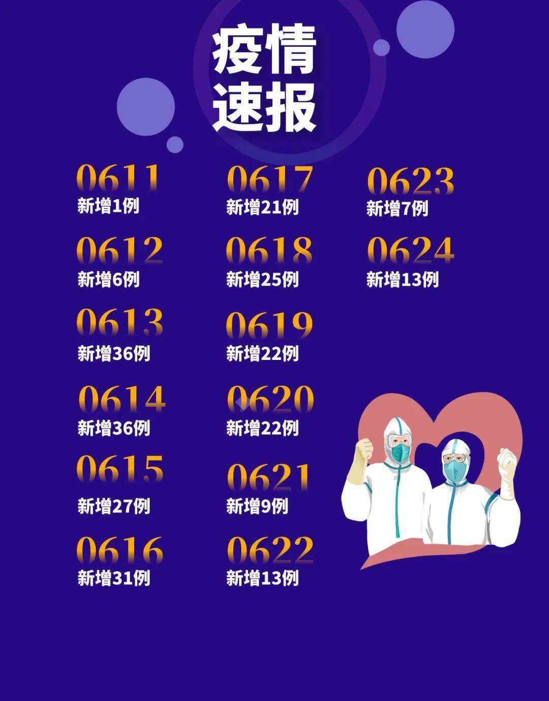 北京昨日新增本土确诊1例〃北京昨日新增病例行动轨迹-第2张图片