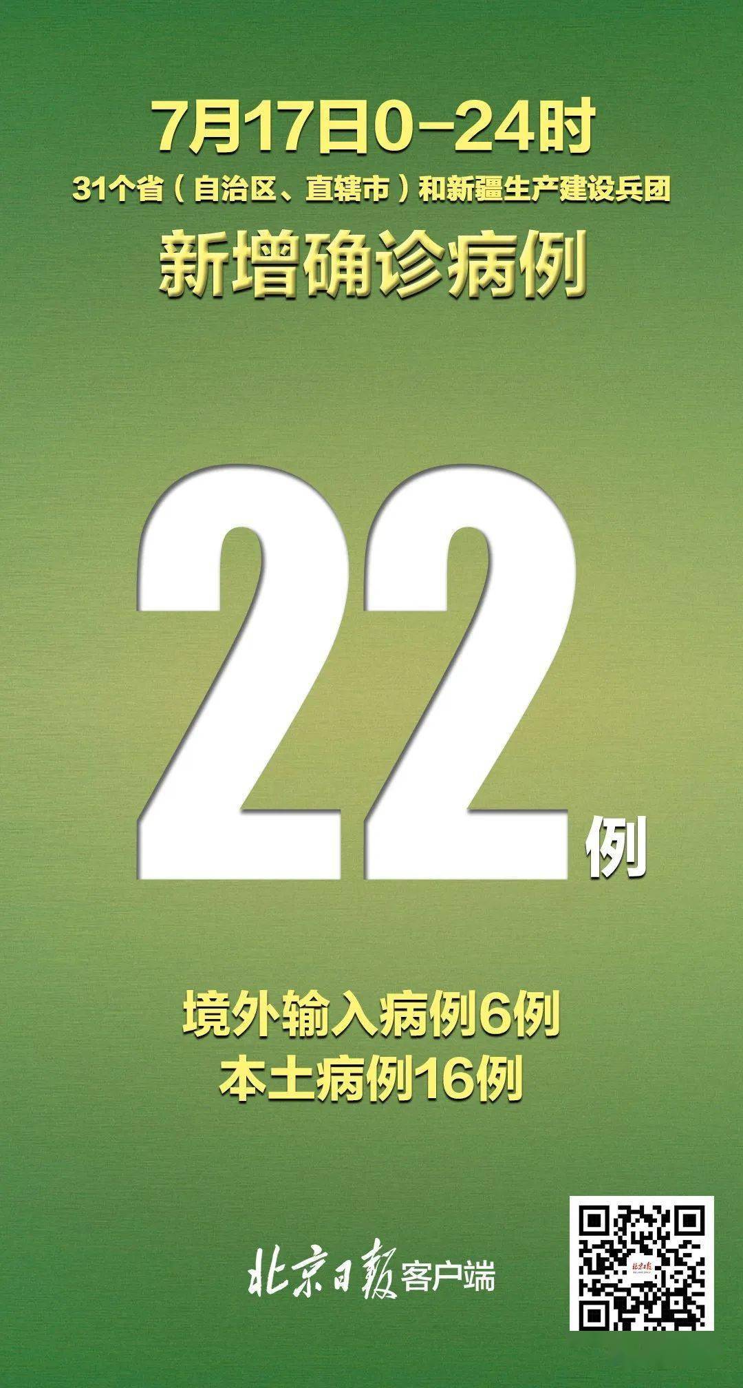 新疆新增确诊20例︰(新疆新增病例112例)-第2张图片