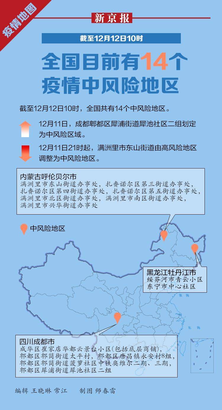 上海新增33个疫情中风险区〃上海疫情中风险地区有哪些地方-第2张图片
