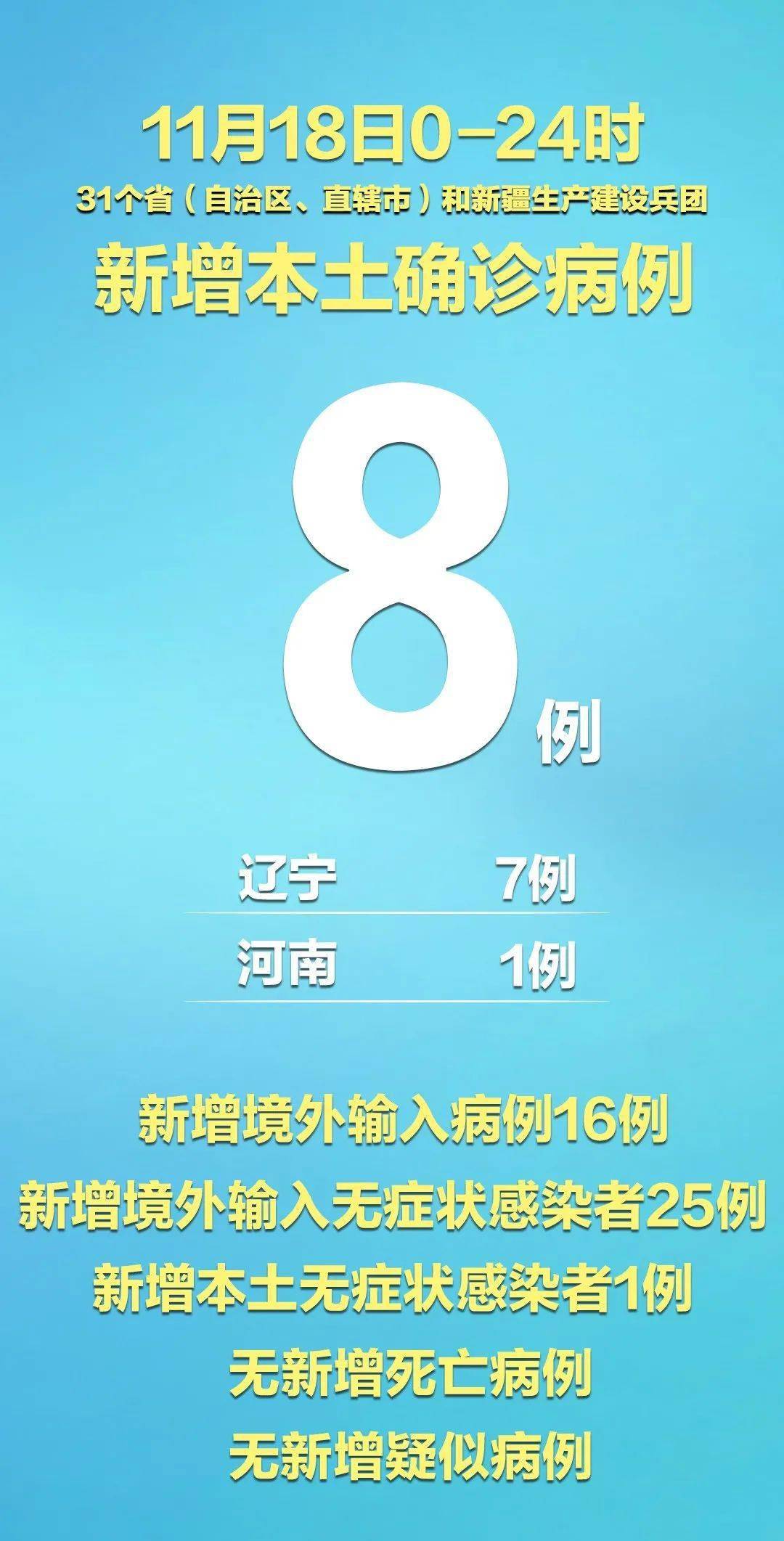 “广西新增本土确诊16例	” 广西新增本土确诊病例？-第1张图片