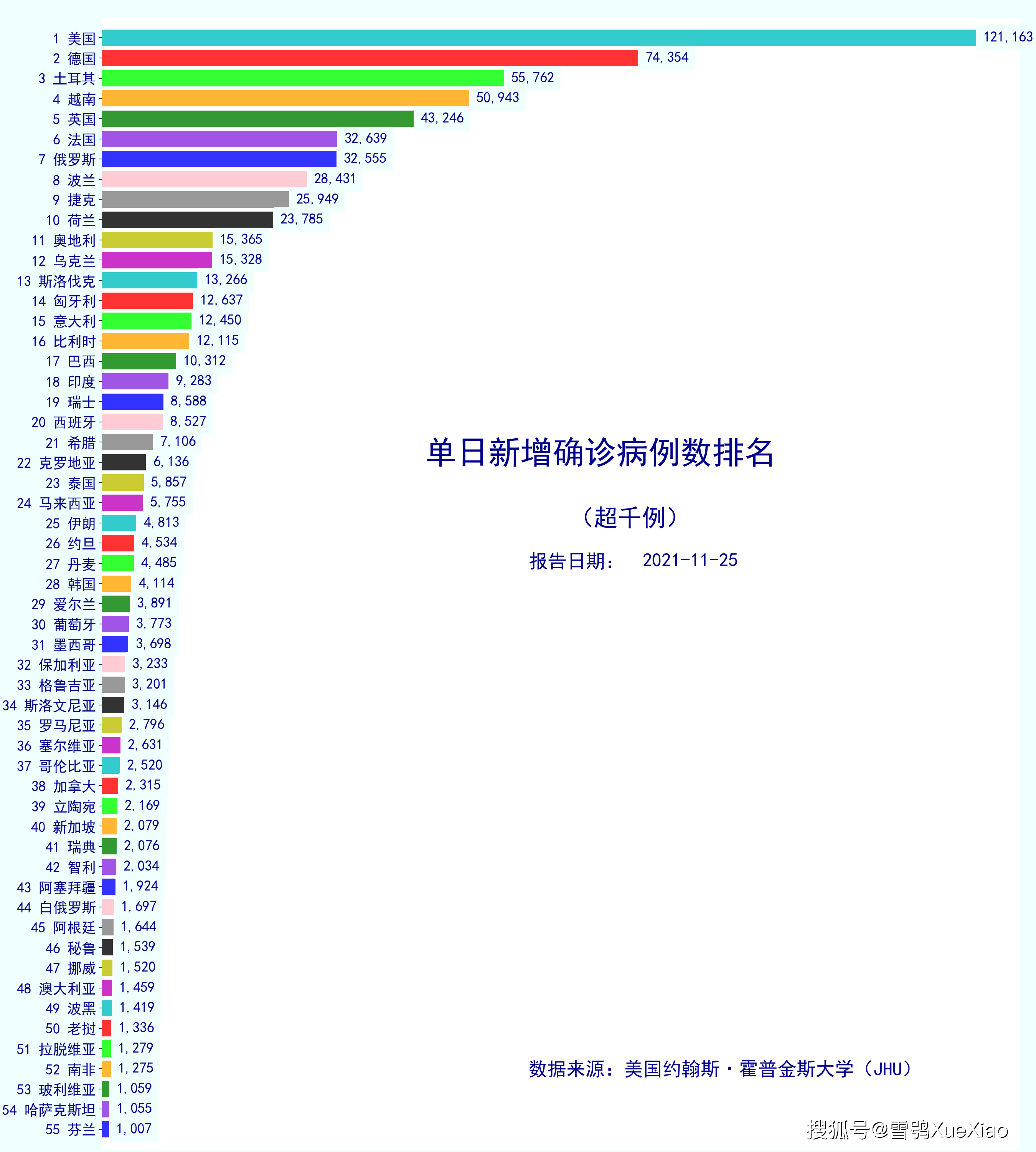 美国连续4天新增病例超2万例-美国连续4天新增病例超2万例-第1张图片