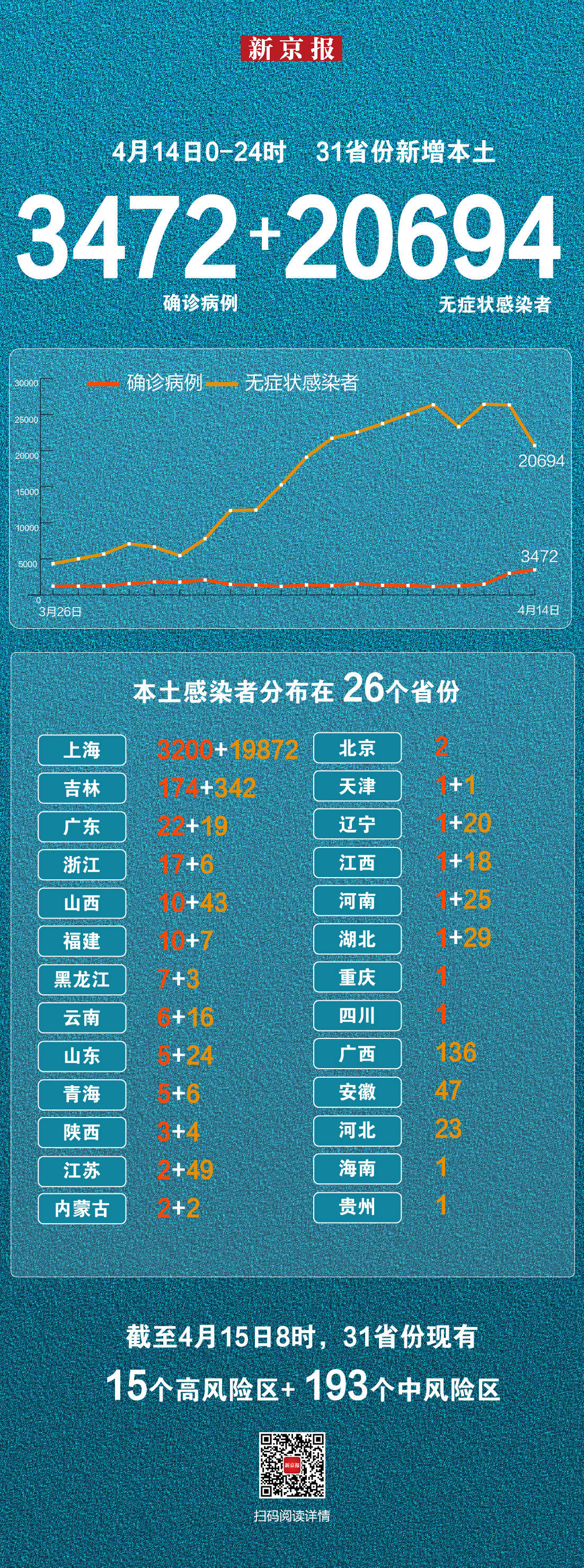 “广东新增本土确诊17例” 广东新增本土确诊15例？-第2张图片