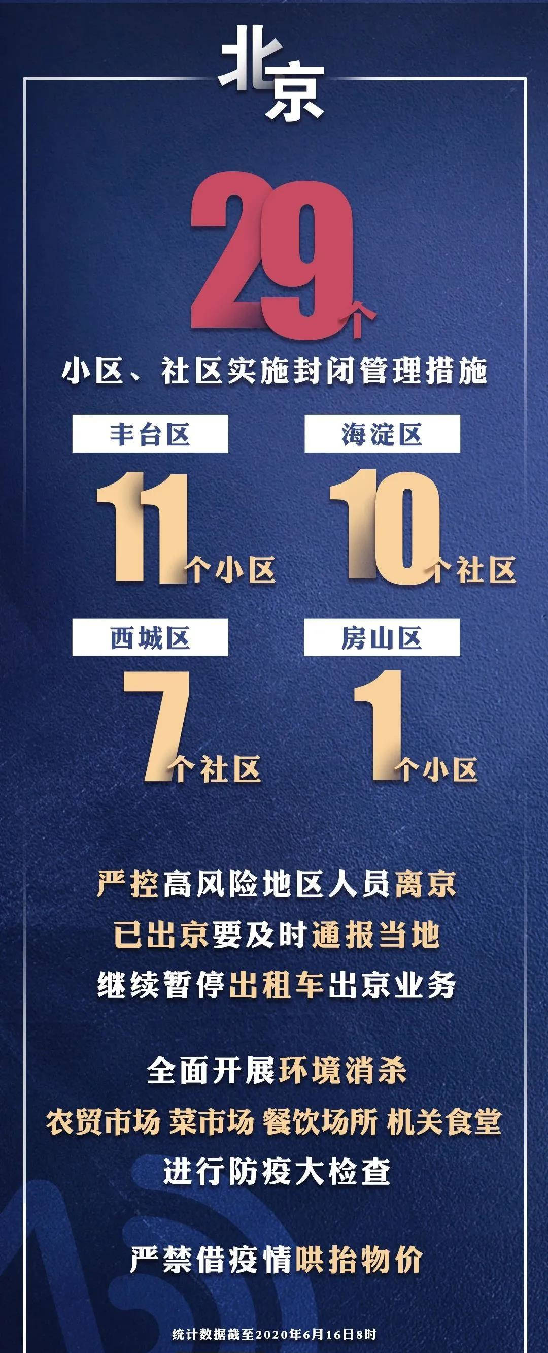 北京海淀区疫情.北京海淀区疫情最新情况-第1张图片
