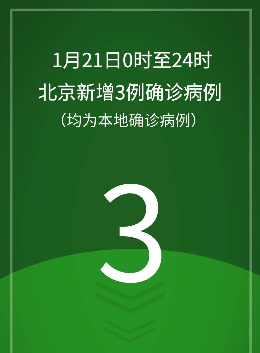 「31省份新增本土确诊73例」〃31省份新增本土确诊21例-第2张图片