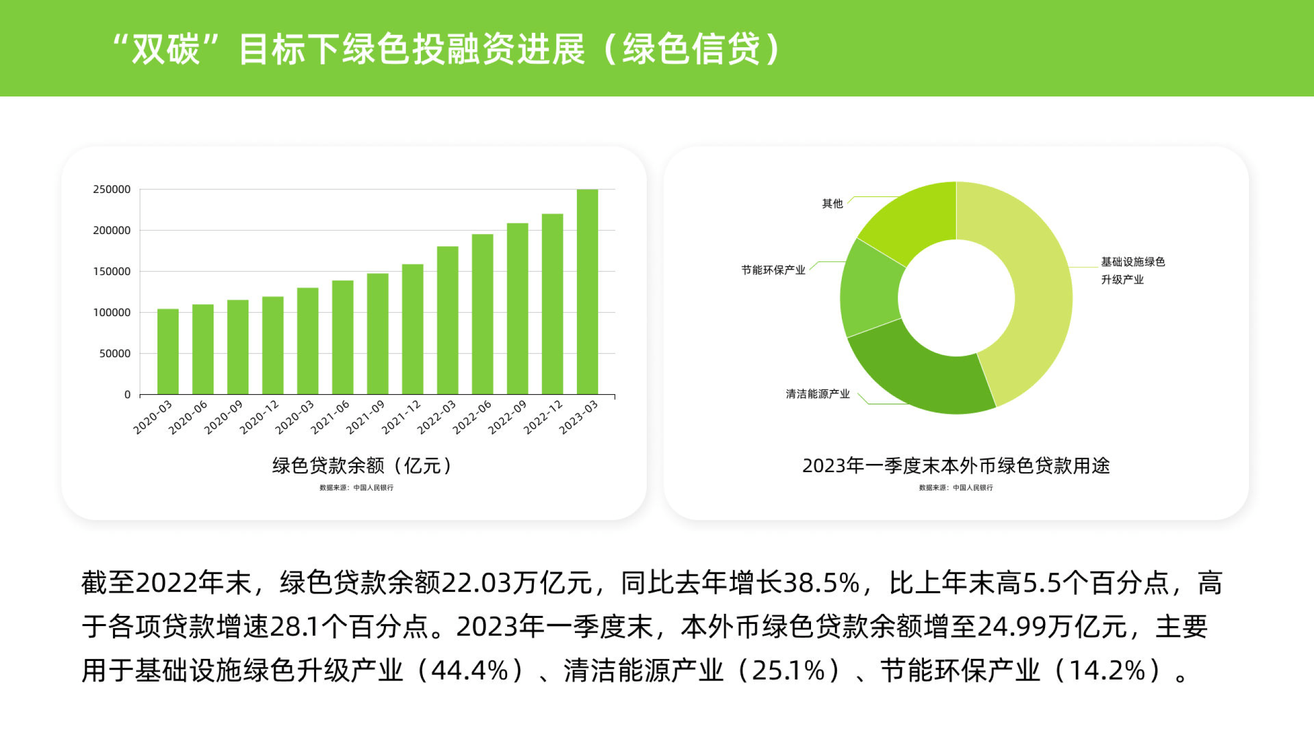 【全国感染达峰进度/全国感染人数实时数据】-第3张图片