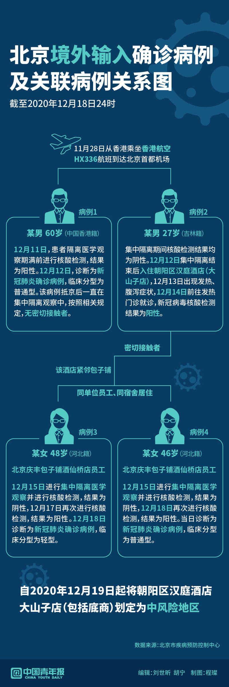 「中风险地区标准」〃中风险地区的划分标准-第1张图片