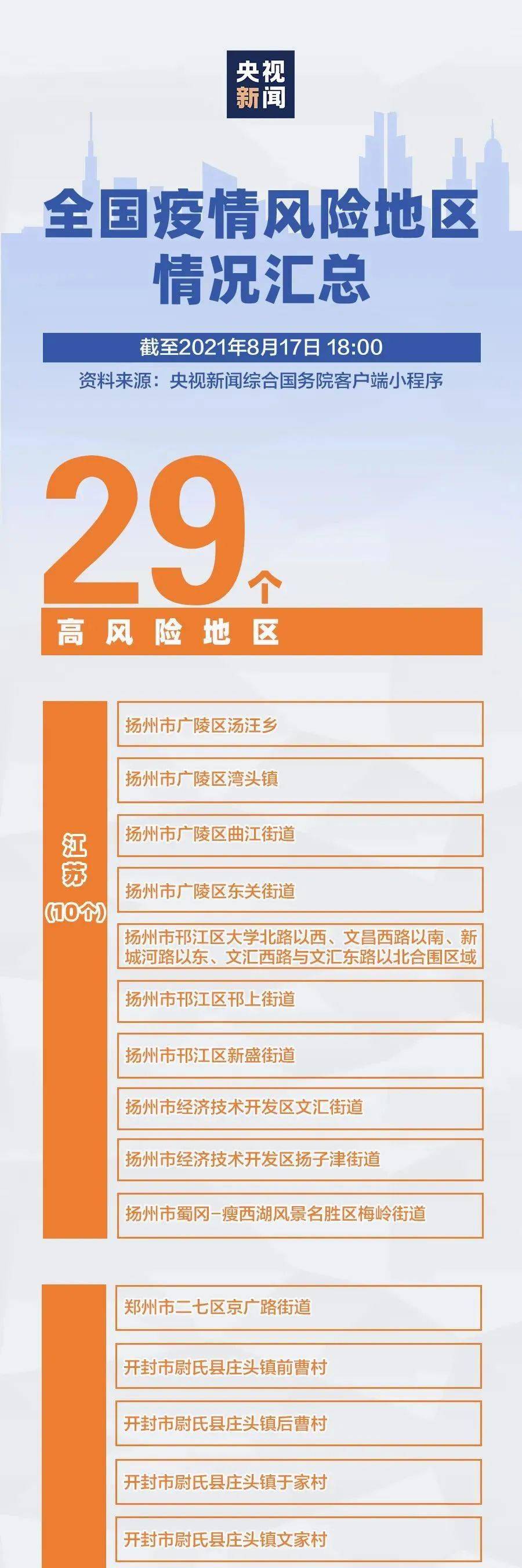 上海疫情风险区域划分︰(上海疫情风险等级划分一览表)-第1张图片