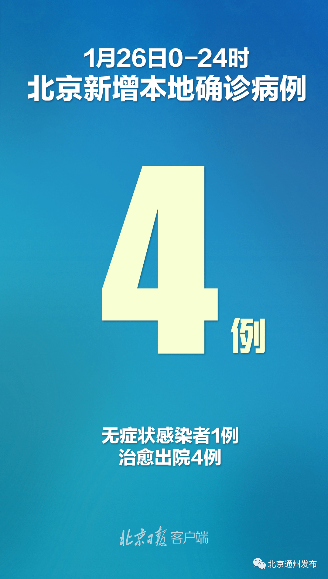 北京病例︰(北京病例最新消息今天)-第3张图片