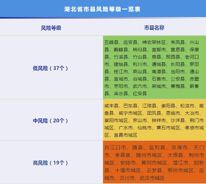 “本轮疫情涉11省21市扩散风险加大” 本轮疫情已涉及10省份？-第2张图片