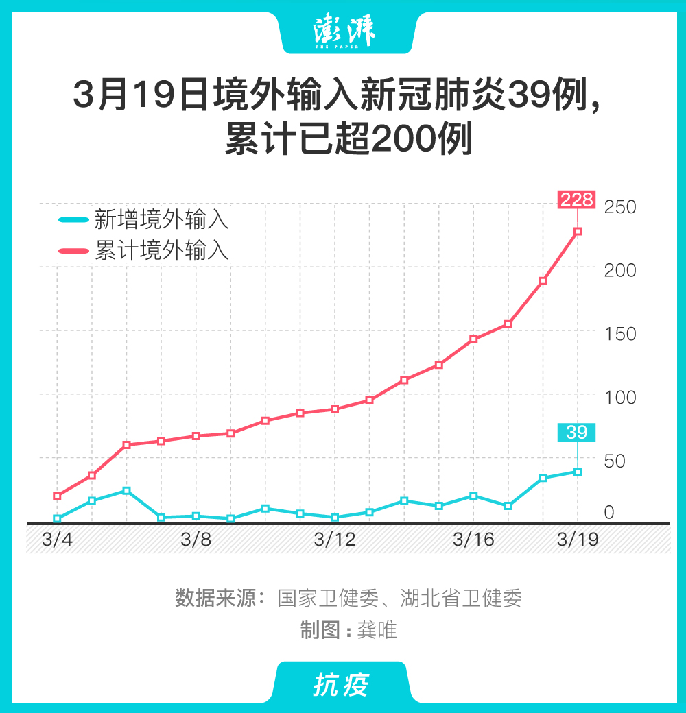 “北京现在多少例肺炎” 北京现在多少例肺炎了？-第1张图片