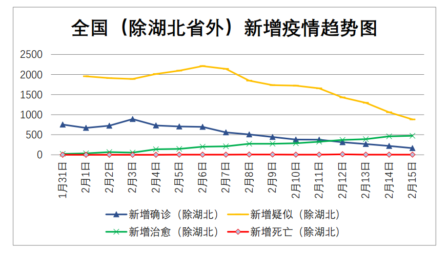 福州疫情最新消息今天新增了15例︰(福州疫情最新消息今天新增了15例病例)-第2张图片