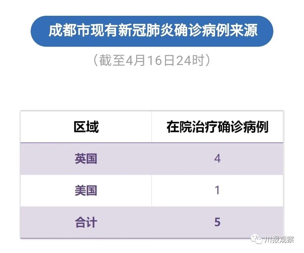 济南新增11例本土阳性,济南本土新增病例-第3张图片
