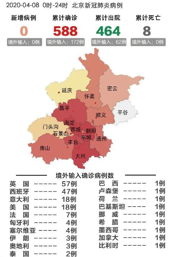 最新哈尔滨疫情,最新哈尔滨疫情症状-第2张图片