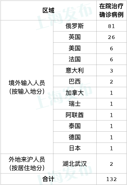 “31省新增12例确诊均为境外输入” 31省区市新增12例境外输入确诊？-第3张图片