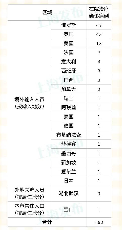 大连昨日增52例本土.大连昨日新增确诊病例-第1张图片