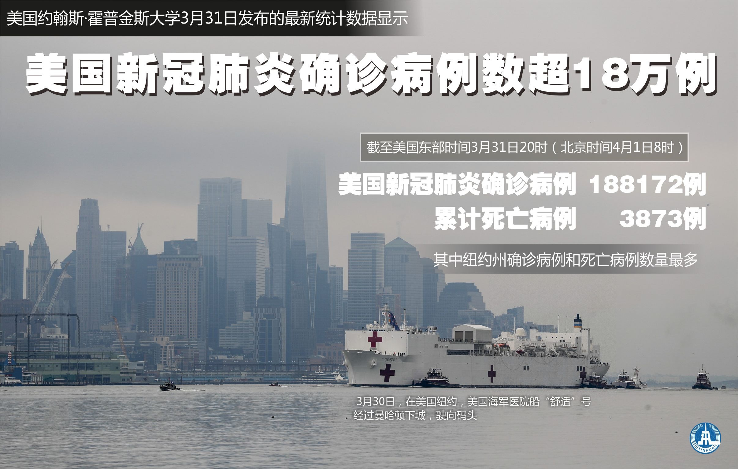 “美国感染超公布数据” 美国感染率超过5%？-第1张图片