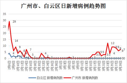 “河南新冠疫情通报” 河南新冠疫情通报最新消息？-第1张图片
