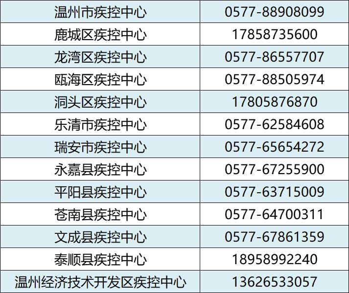 “各城市感染高峰期预测	” 各城市感染新型冠状病毒人数？-第2张图片