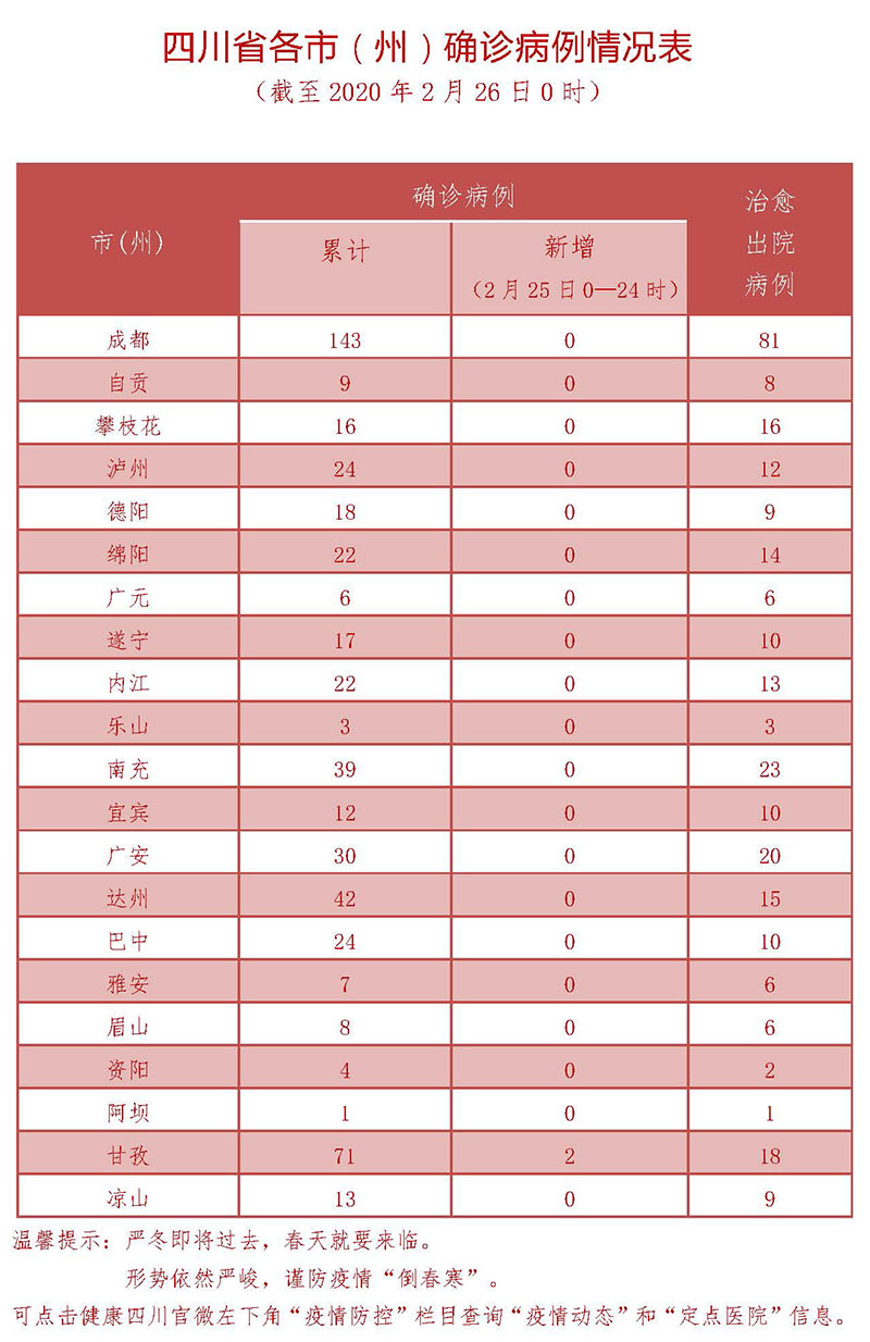 福建疫情最新数据〃福建疫情最新消息新增病例-第3张图片