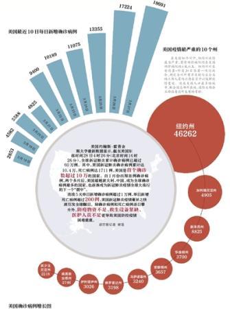 全球确诊超158万〃全球确诊超133万-第2张图片