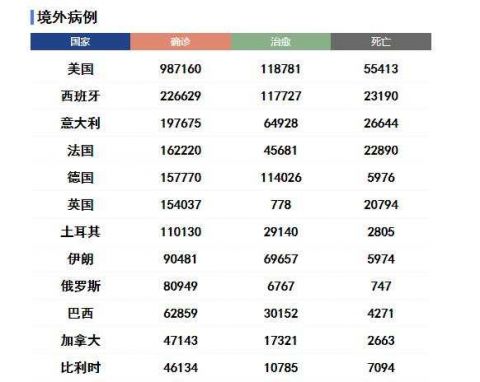 美国确诊90万例.美国确诊超96万-第1张图片
