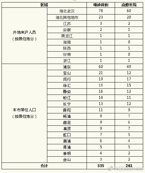 “31省区市昨日无新增确诊病例” 31省份昨日无新增本地确诊？-第2张图片