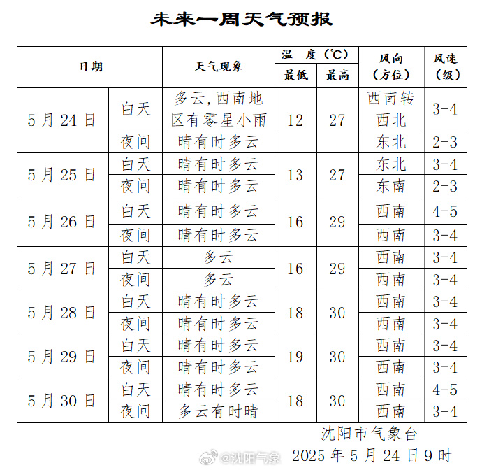 沈阳疫情的最新情况︰(沈阳疫情最新消息报告)-第1张图片
