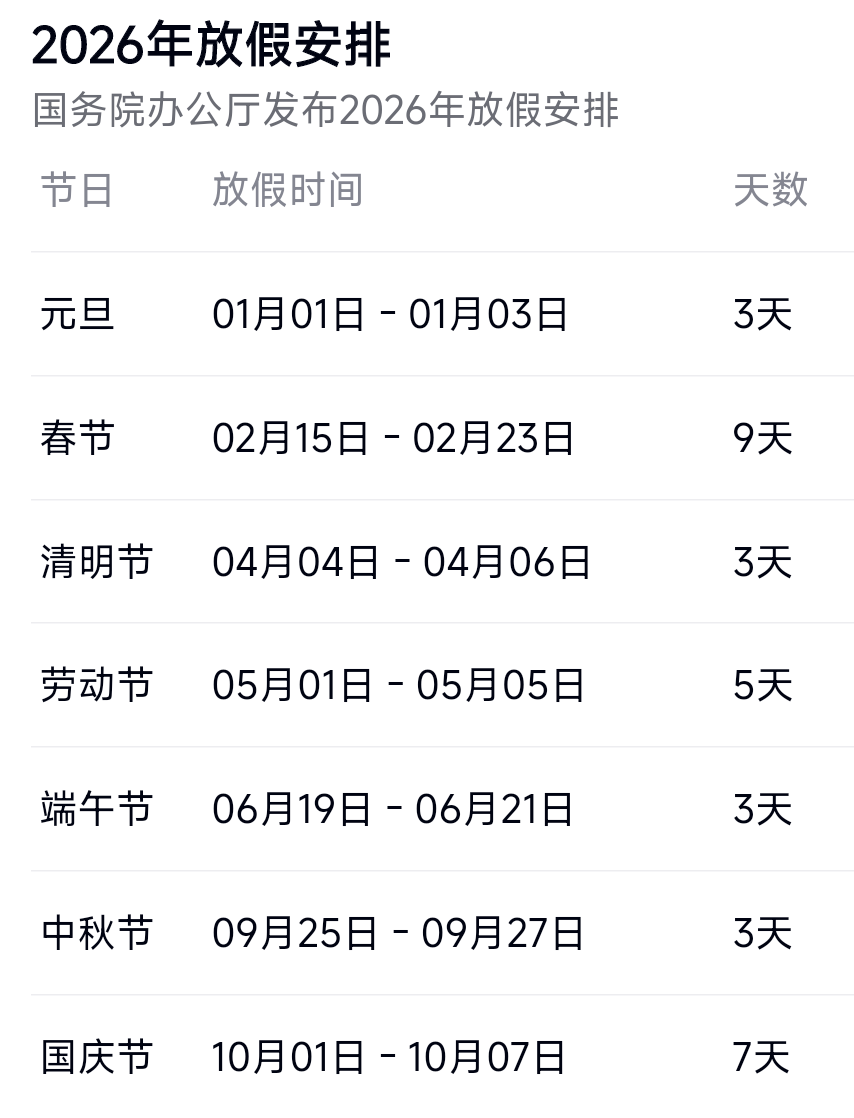 2024春节高速公路免费时间.2022年春节高速公路免费吗-第3张图片