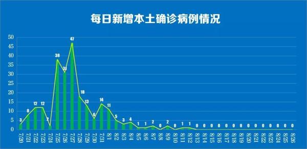北京新增17例确诊-北京新增17例都在哪-第3张图片
