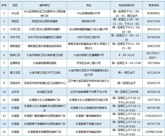 今日大连疫情最新消息︰(今日大连疫情最新消息数据)-第1张图片