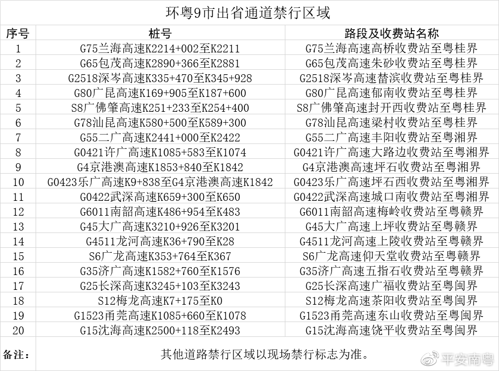 “注意!广东一地划定11个高风险区” 广东高分险地区？-第2张图片
