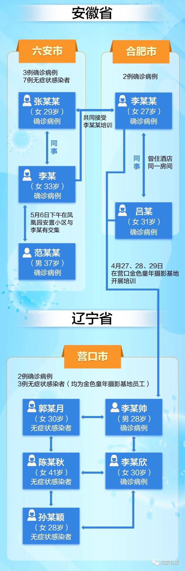 北京丰台公布新增确诊轨迹.北京丰台公布新增确诊轨迹了吗-第2张图片