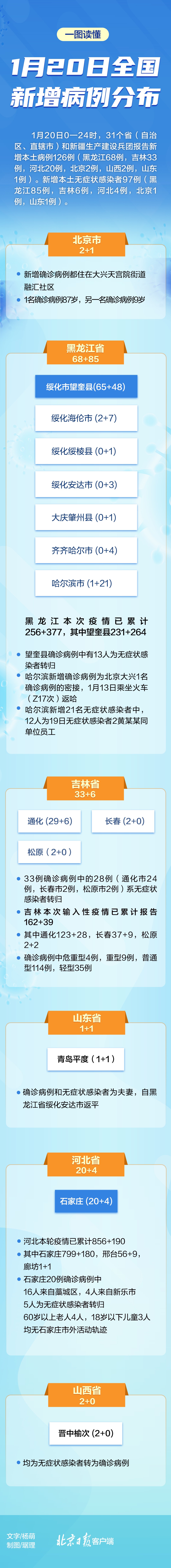 【河北新增90例本土病例/河北新增本土病例85例】-第2张图片